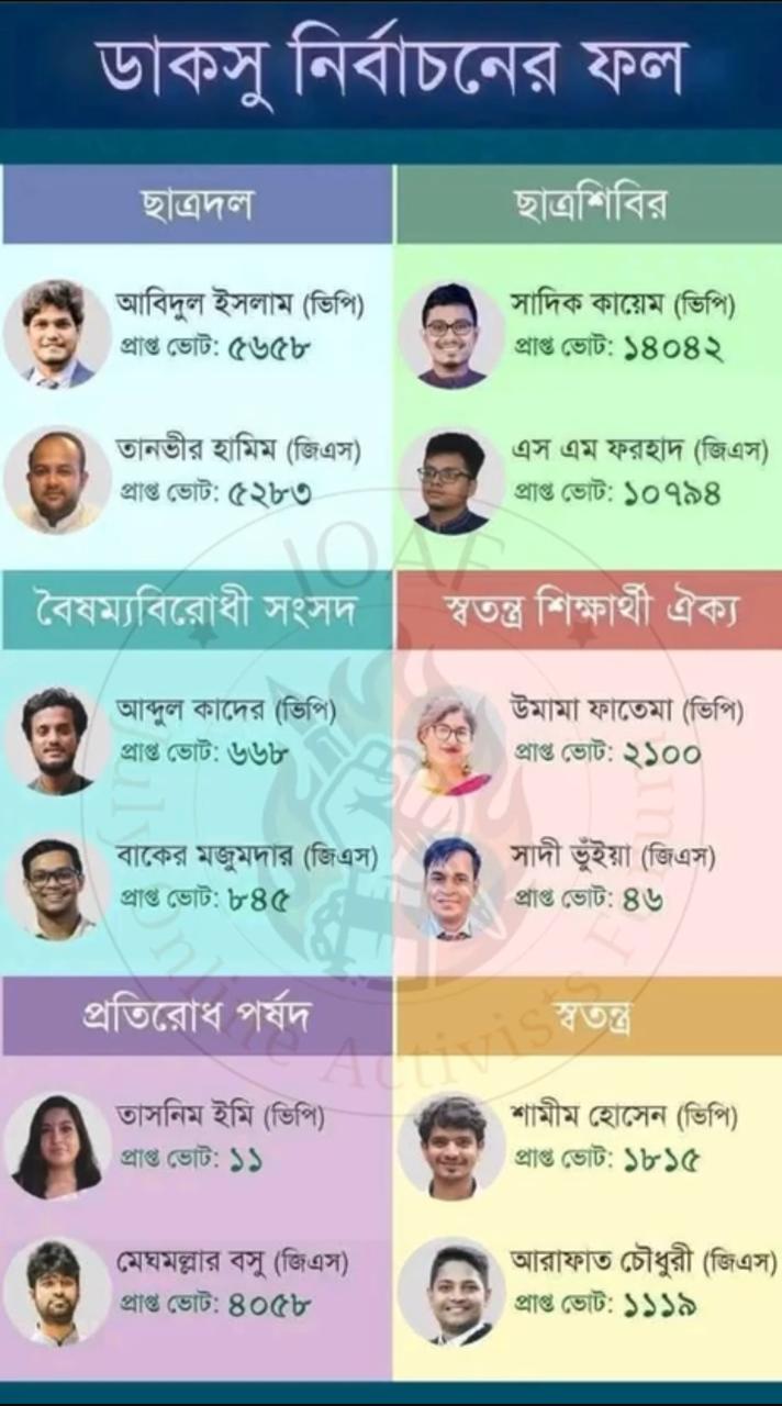 প্রেস রিলিজ ৬